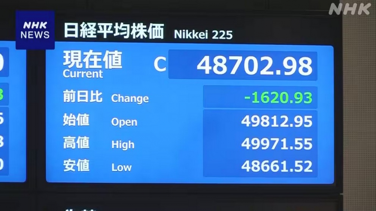 Chỉ số Nikkei được niêm yết hôm nay 18-11 (ảnh NHK)