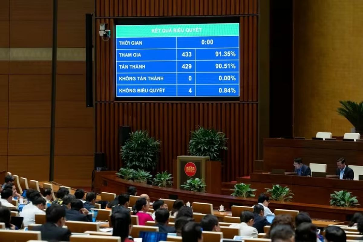 Quốc hội thông qua Nghị quyết về kế hoạch phát triển kinh tế - xã hội năm 2026. Ảnh: Media Quốc hội