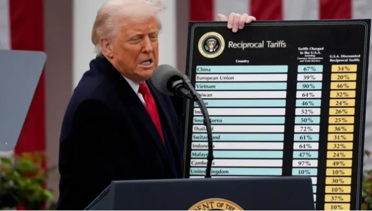 Chính sách thuế quan của Tổng thống Mỹ Donald Trump bị hoài nghi.