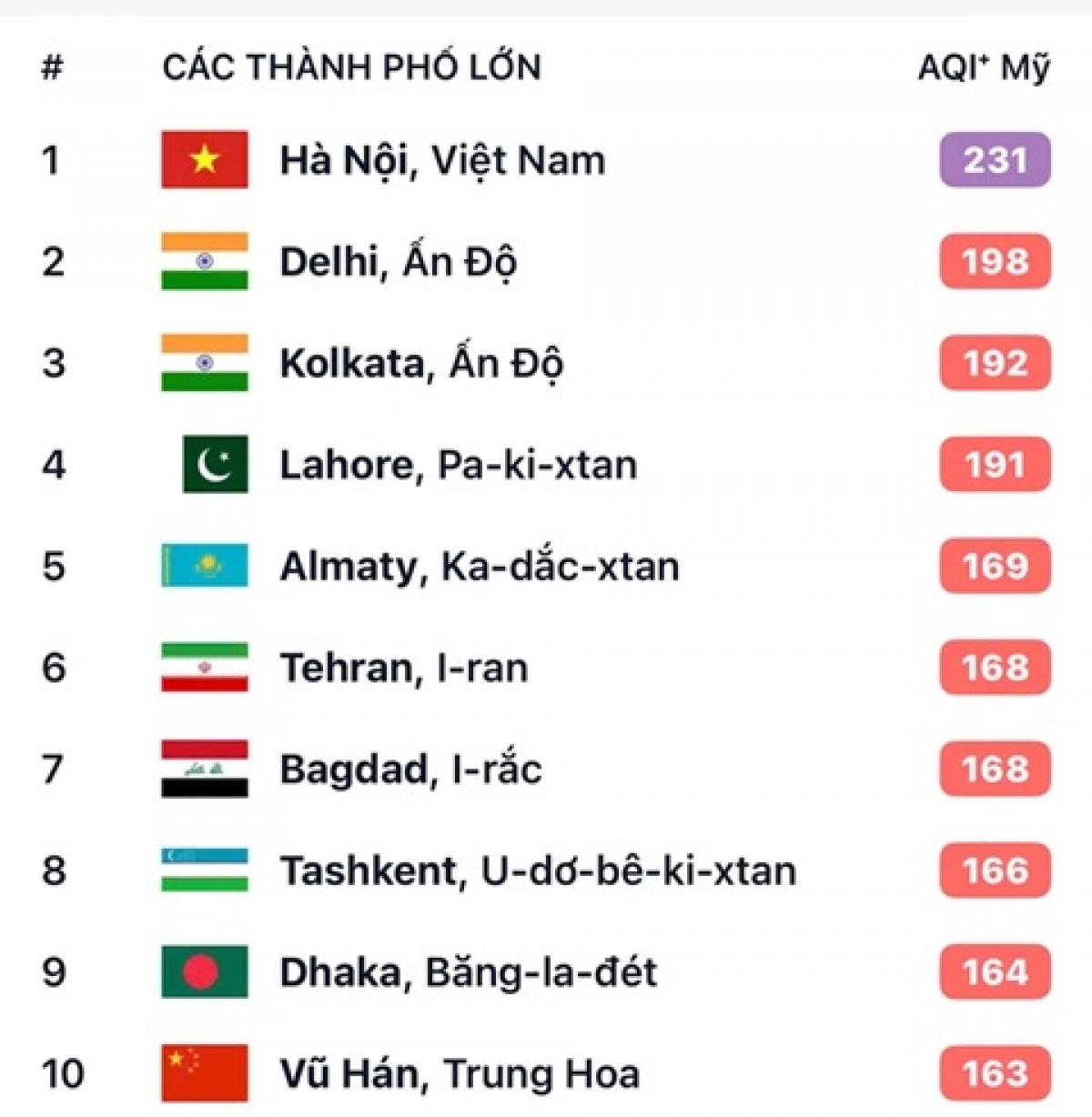 Tối nay, Hà Nội ô nhiễm nhất thế giới.