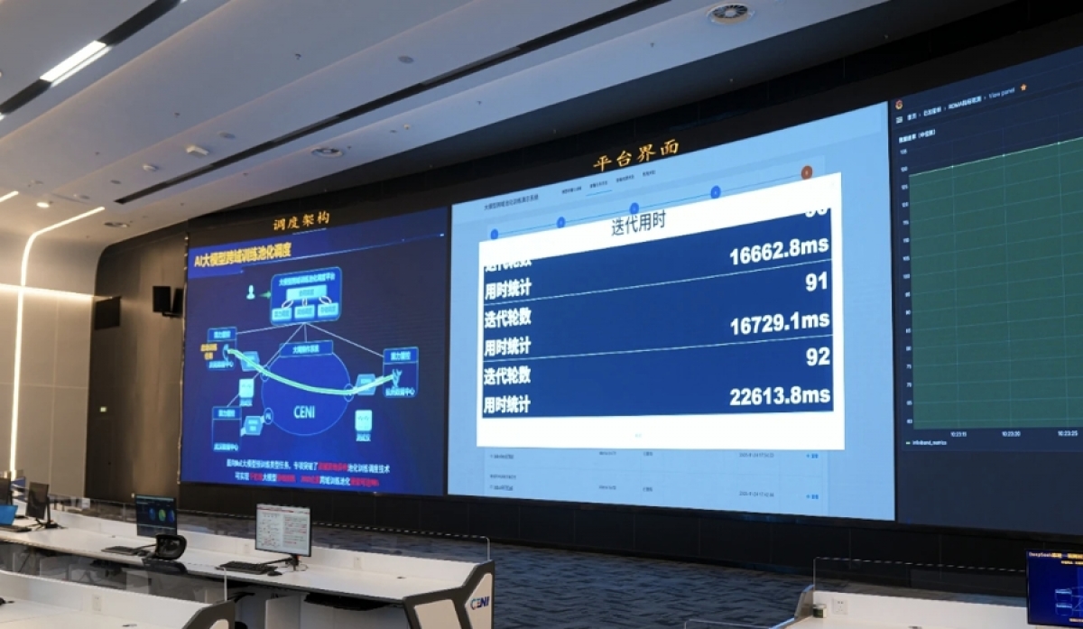 Thử nghiệm tại chỗ việc vận hành các thiết bị để huấn luyện mô hình lớn, với mỗi lần lặp lại chỉ mất khoảng 16 giây trên CENI. Ảnh: Shanghai Observer