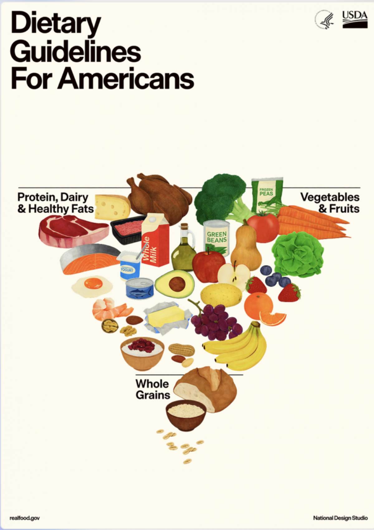 Khuyến nghị gần như đảo ngược mô hình tháp dinh dưỡng quen thuộc trong nhiều thập kỷ. Ảnh: USDA