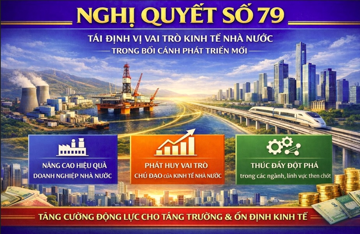 Nghị quyết số 79 đã tái định vị vai trò kinh tế Nhà nước (ảnh AI)