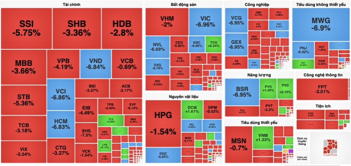 Loạt cổ phiếu giảm sàn.