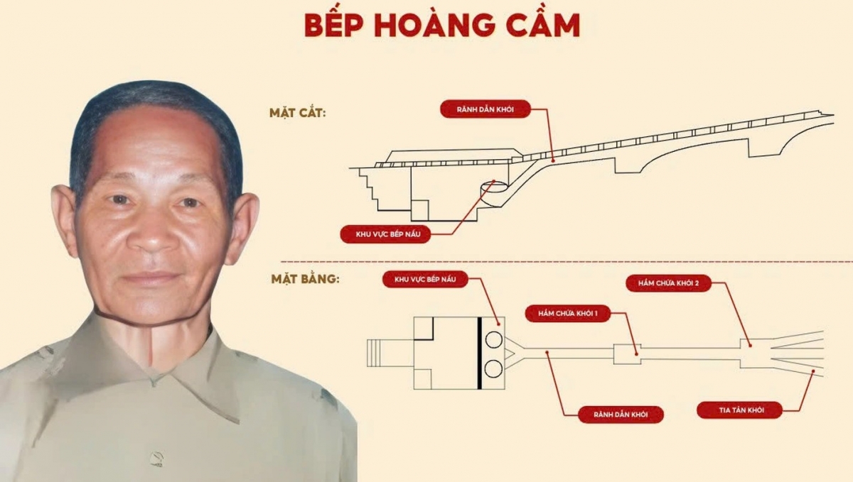 Tác giả bếp Hoàng Cầm và thông số bếp không khói
