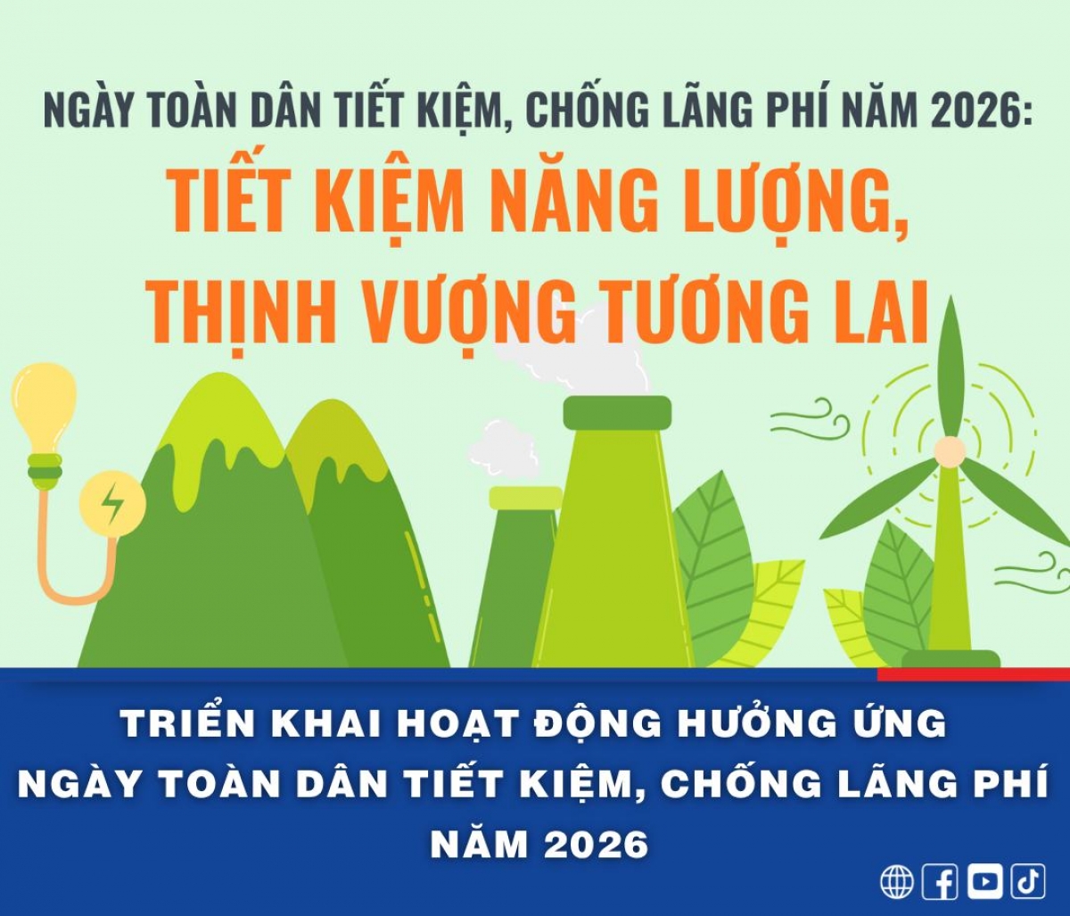 Quyết định số 924/QĐ-TTg: Bộ Công Thương chủ trì triển khai các hoạt động hưởng ứng Ngày toàn dân tiết kiệm, chống lãng phí đối với nội dung tiết kiệm năng lượng.