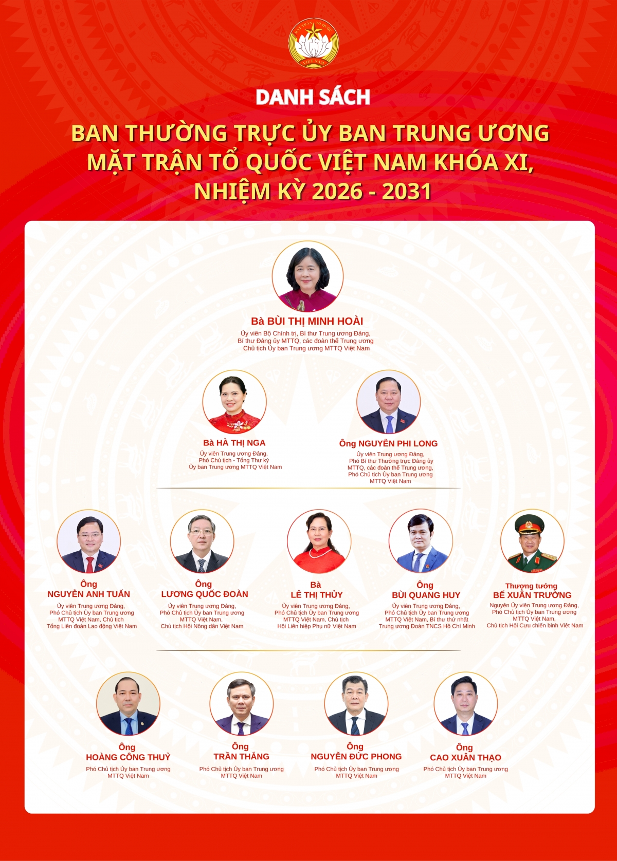 Ban Thường trực Uy ban Trung ương MTTQ Việt Nam