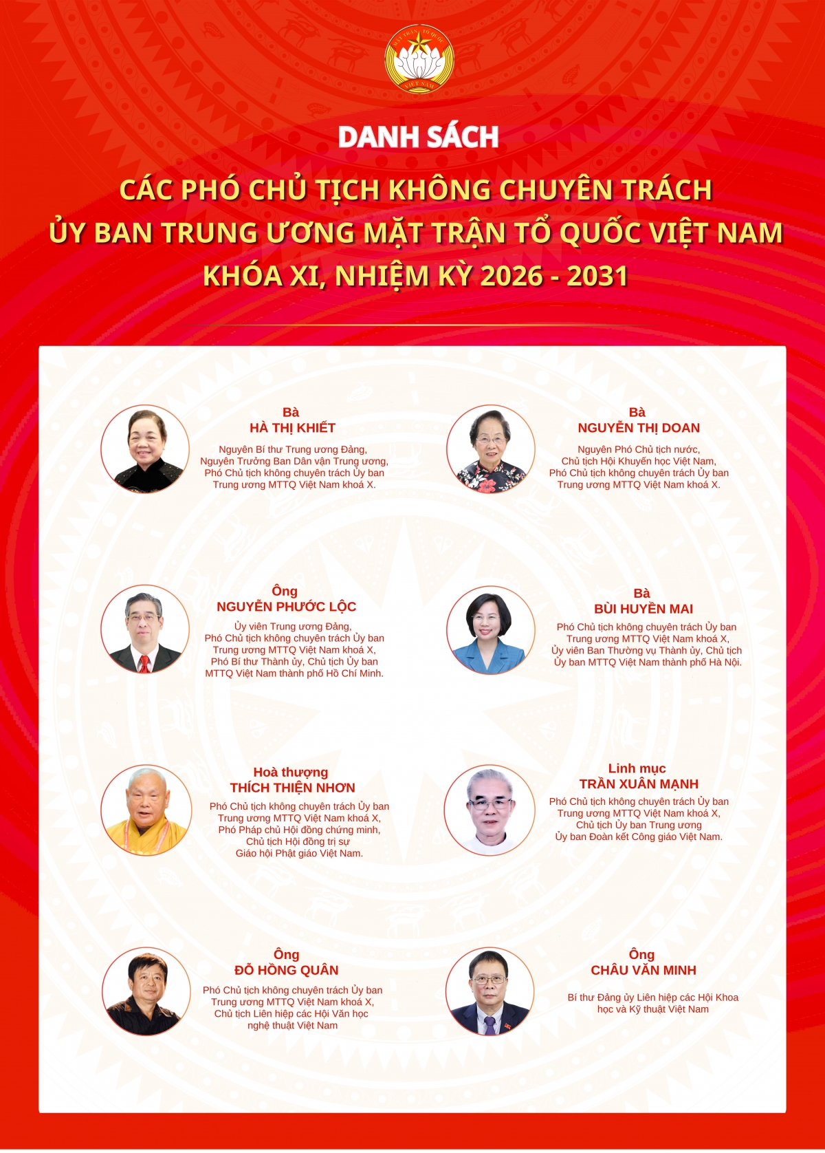 Các Phó Chủ tịch Ủy ban trung ương MTTQ Việt Nam (không chuyên trách)