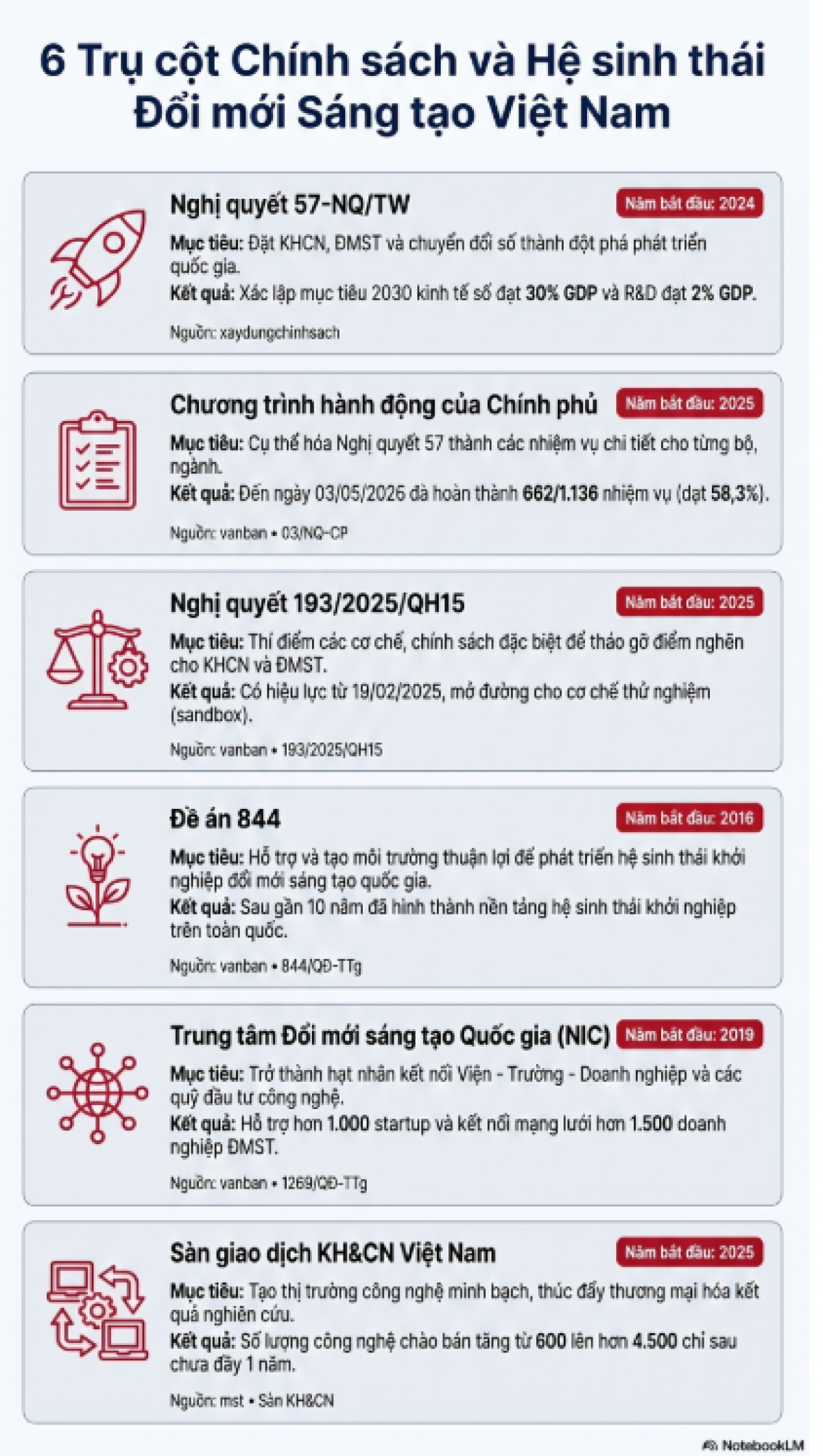 Infographic được tạo bởi AI