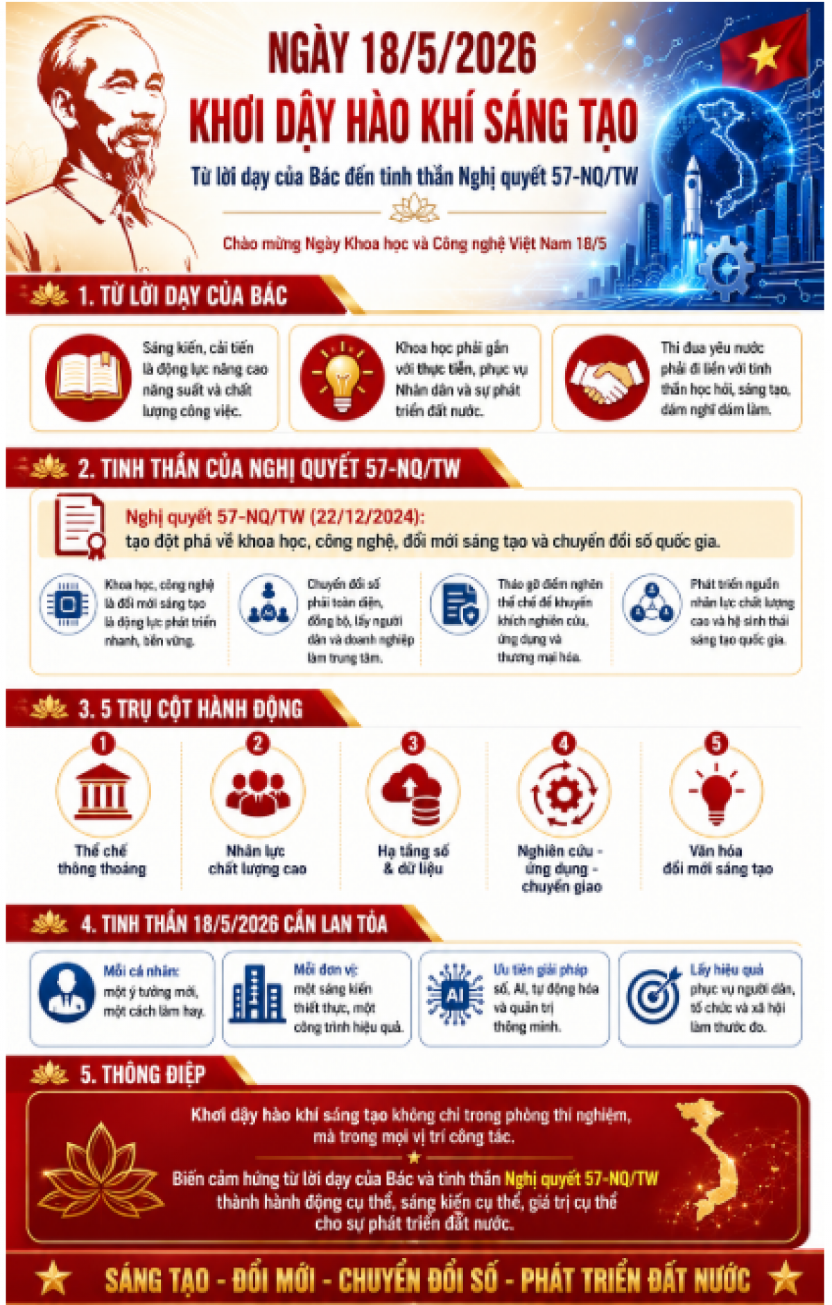 Infographic được tạo bởi AI