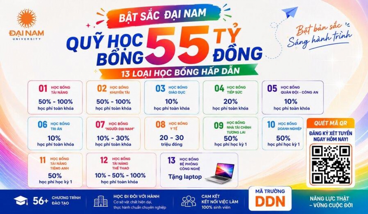 Học bổng đa dạng và giá trị dành cho tân sinh viên
