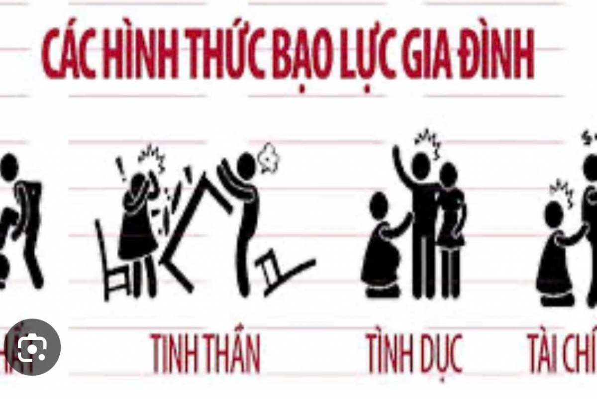 Các hình thức bạo lực gia đình_ảnh minh họa_nguồn internet