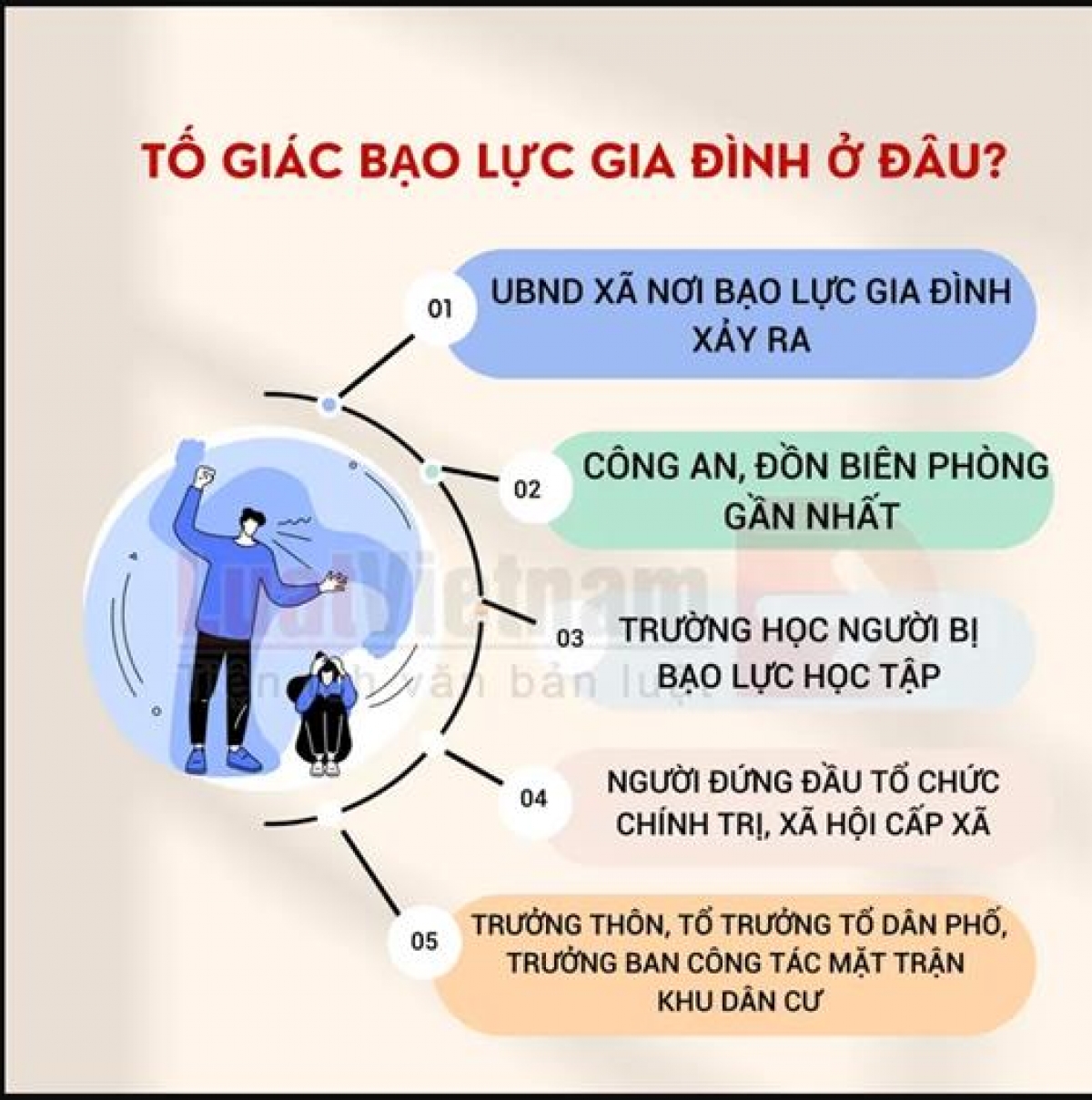 Quy trình tố giác hành vi bạo lực gia đình_Ảnh minh họa