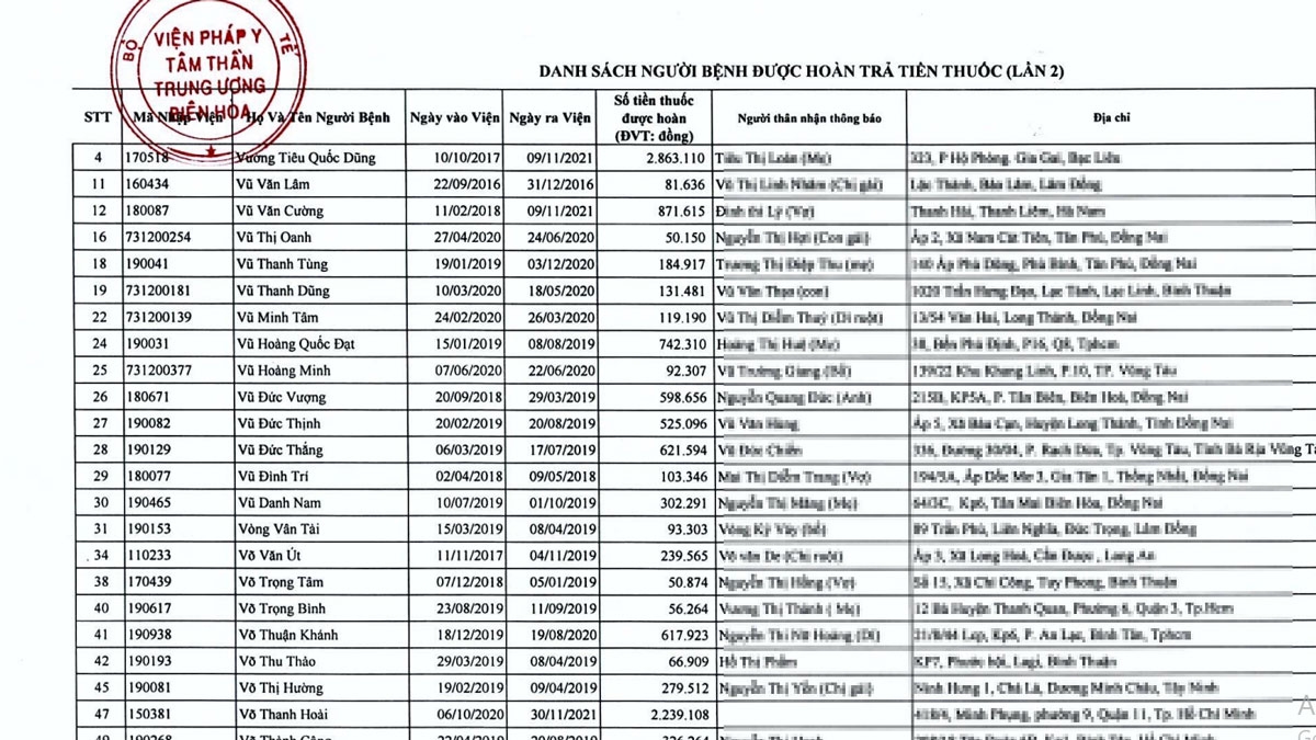 Danh sách được Viện Pháp y tâm thần Trung ương Biên Hòa đăng tải trên website.