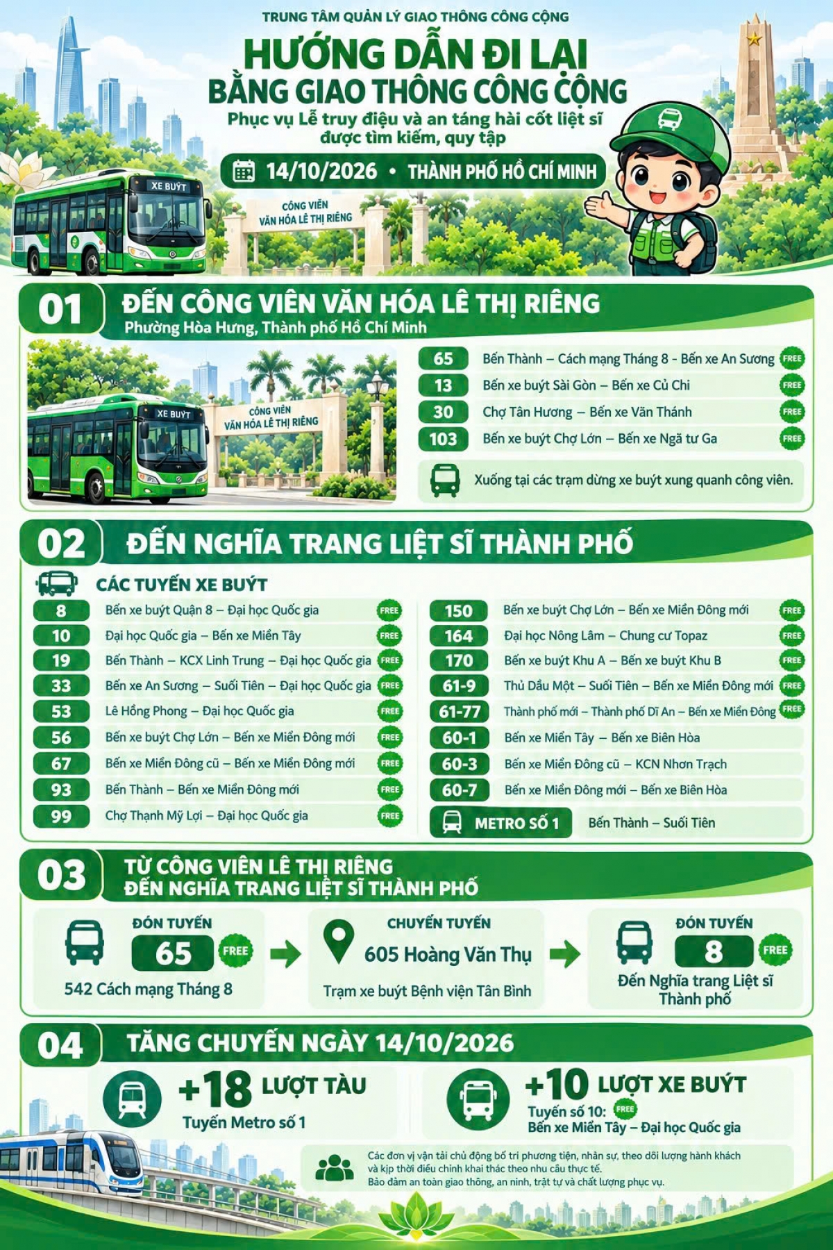 Hướng dẫn đi lại trong ngày 14/10 (ảnh: TTQLGTCC)