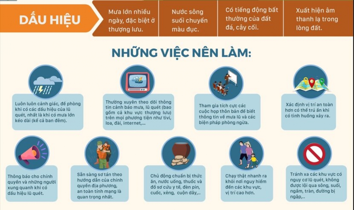 Các địa phương tuyên truyền kỹ năng phòng chống thiên tai đến người dân