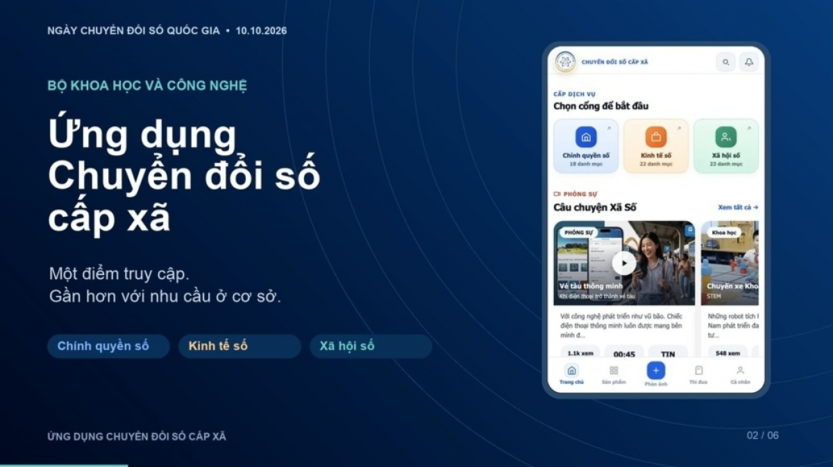 Bộ Khoa học và Công nghệ vừa chính thức ra mắt nền tảng Chuyển đổi số cấp xã.